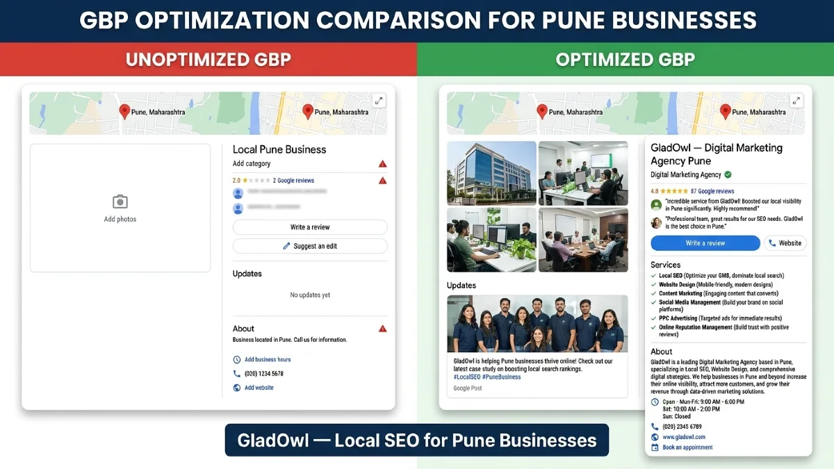 Comparison of an unoptimized vs fully optimized Google Business Profile for a Pune local business